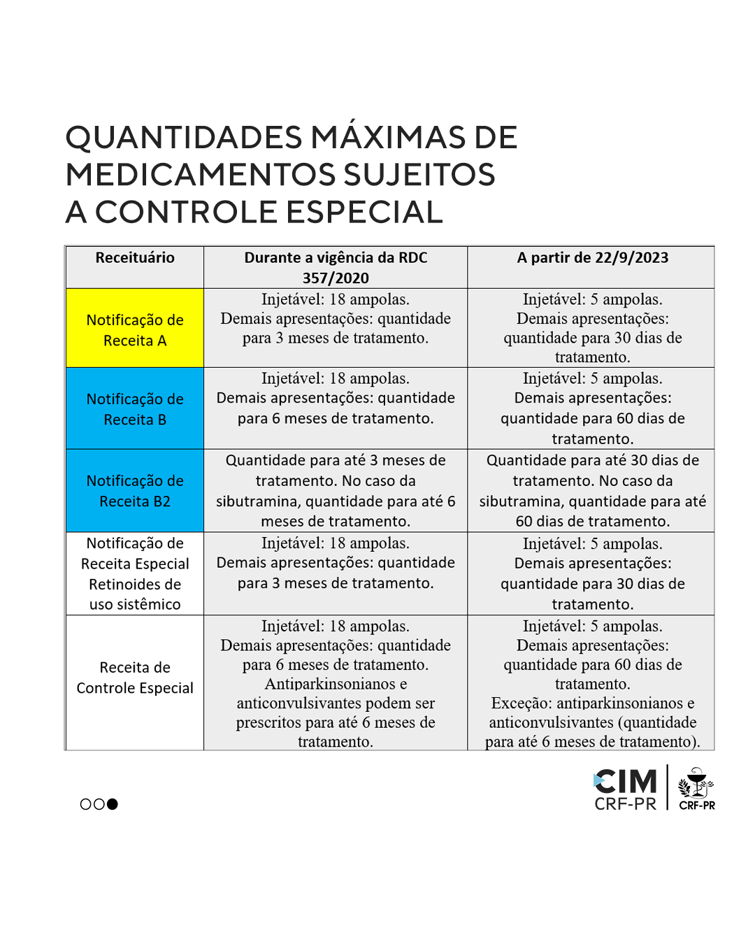orientacao-ao-farmaceutico-prorrogadas-resolucoes-sobre-medicamentos-controlados-e-testes-de-covid-19